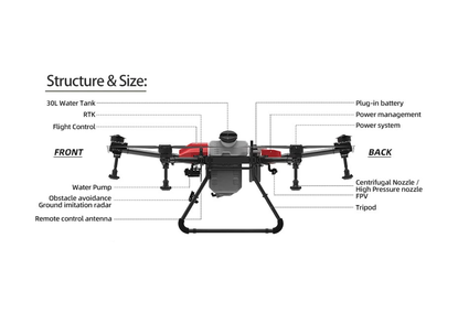 Agricultural drone for spraying 6 axes, 30 liters
