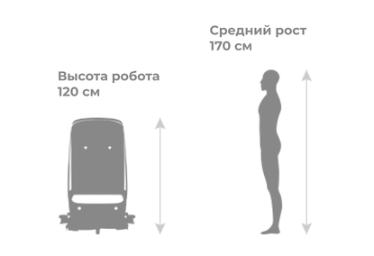 Commercial Floor Cleaner Robot