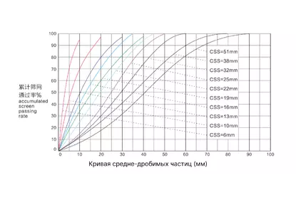 SZ Series Composite Cone Crusher